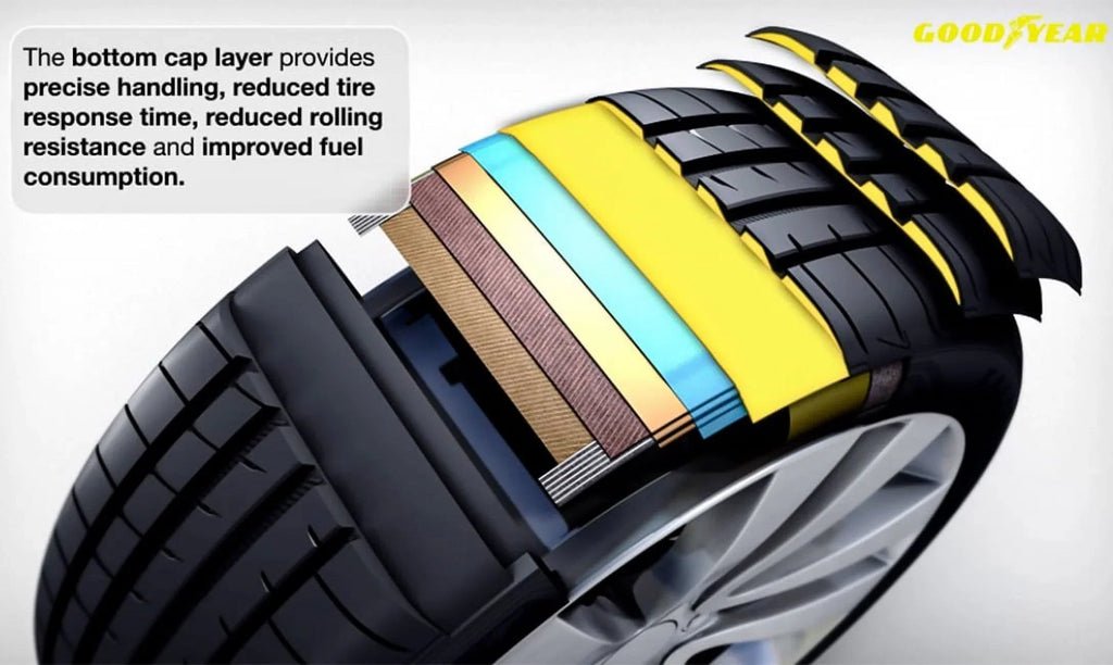 Goodyear Eagle F1 Asymmetric 3 225/40R20 94Y All-Season Tire Fits: 2018  X1 sDrive28i, 2016-17  X1 xDrive28i