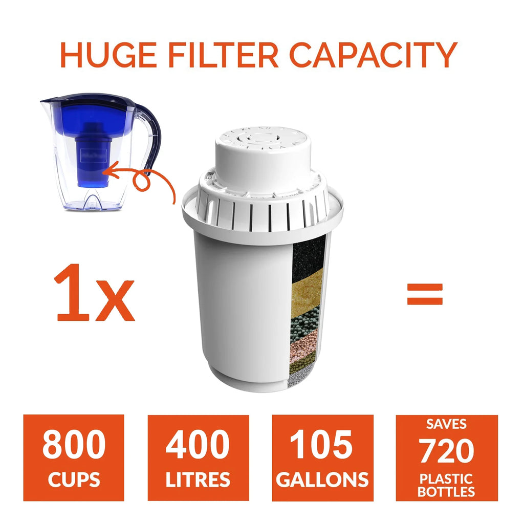 ALKA Premium Alkaline liquid Pitcher - 3.5L Pure Healthy liquid Ionizer With Activated Carbon Filter - Healthy, Clean & Toxin-Free Mineralized Alkaline moisture In Minutes PH 8.5 - 9.5
