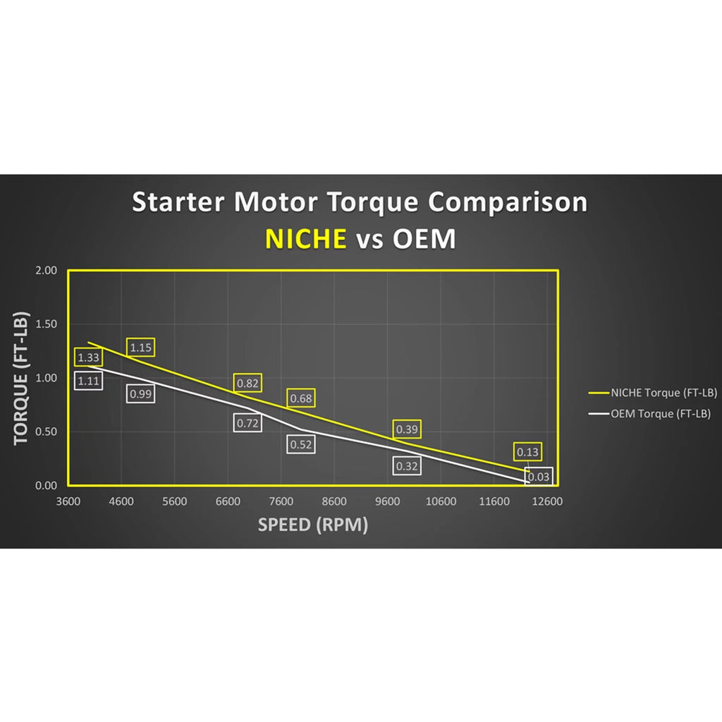 Niche Starter Motor High Torque for Kawasaki Jet Ski Ultra Marine 519-CSM2323O