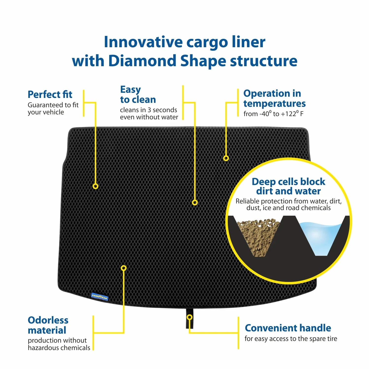 Goodyear Custom Fit Cargo Mat Liner for  Camry 2018-2024 - Heavy Duty Trunk Liner, Diamond Shape, Luggage with Waterproof, Liquid & Dirt Trapping Technology - Anti-Slip Cargo Liner - GY004551