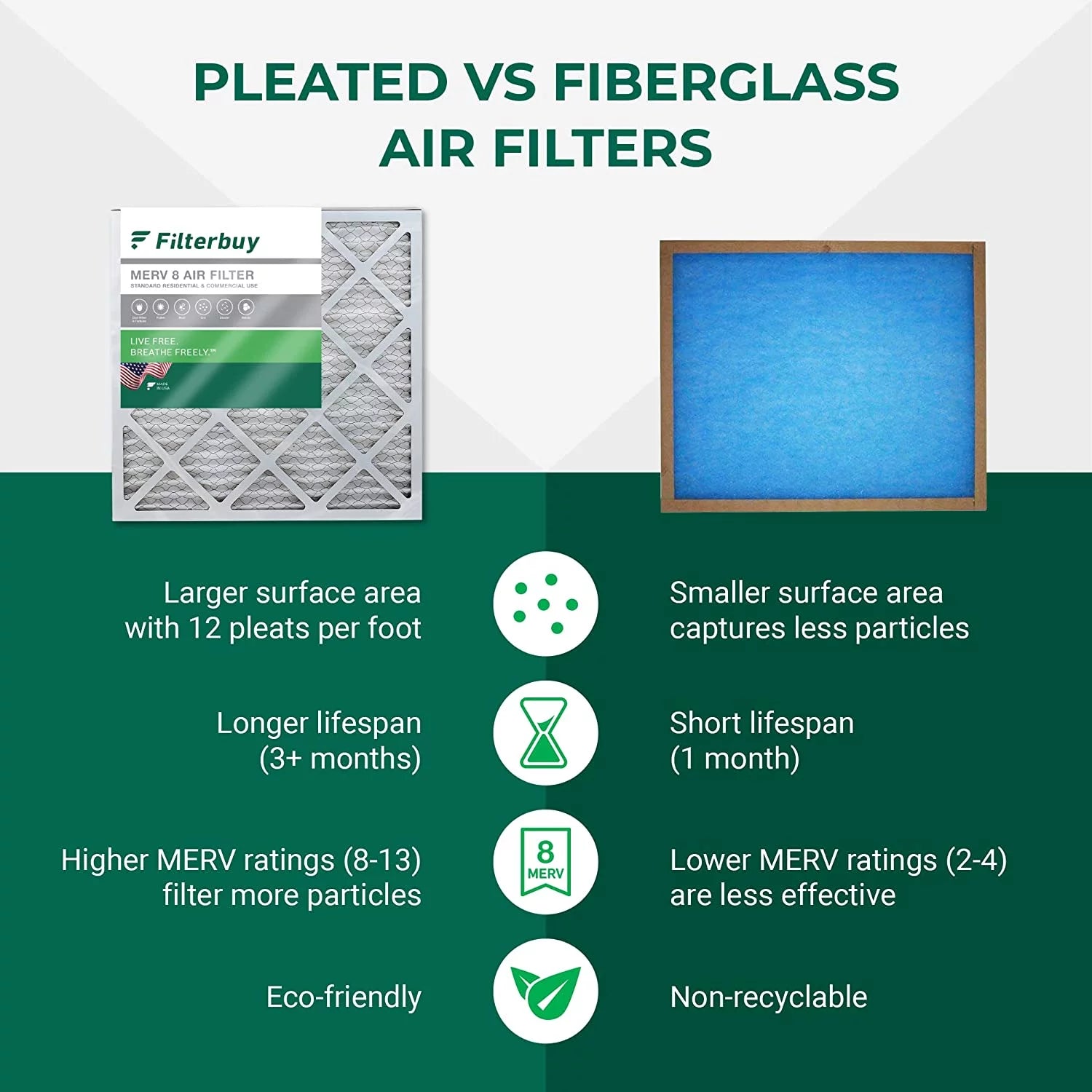 Filterbuy 20x32x1 MERV 8 Pleated HVAC AC Furnace Air Filters (12-Pack)