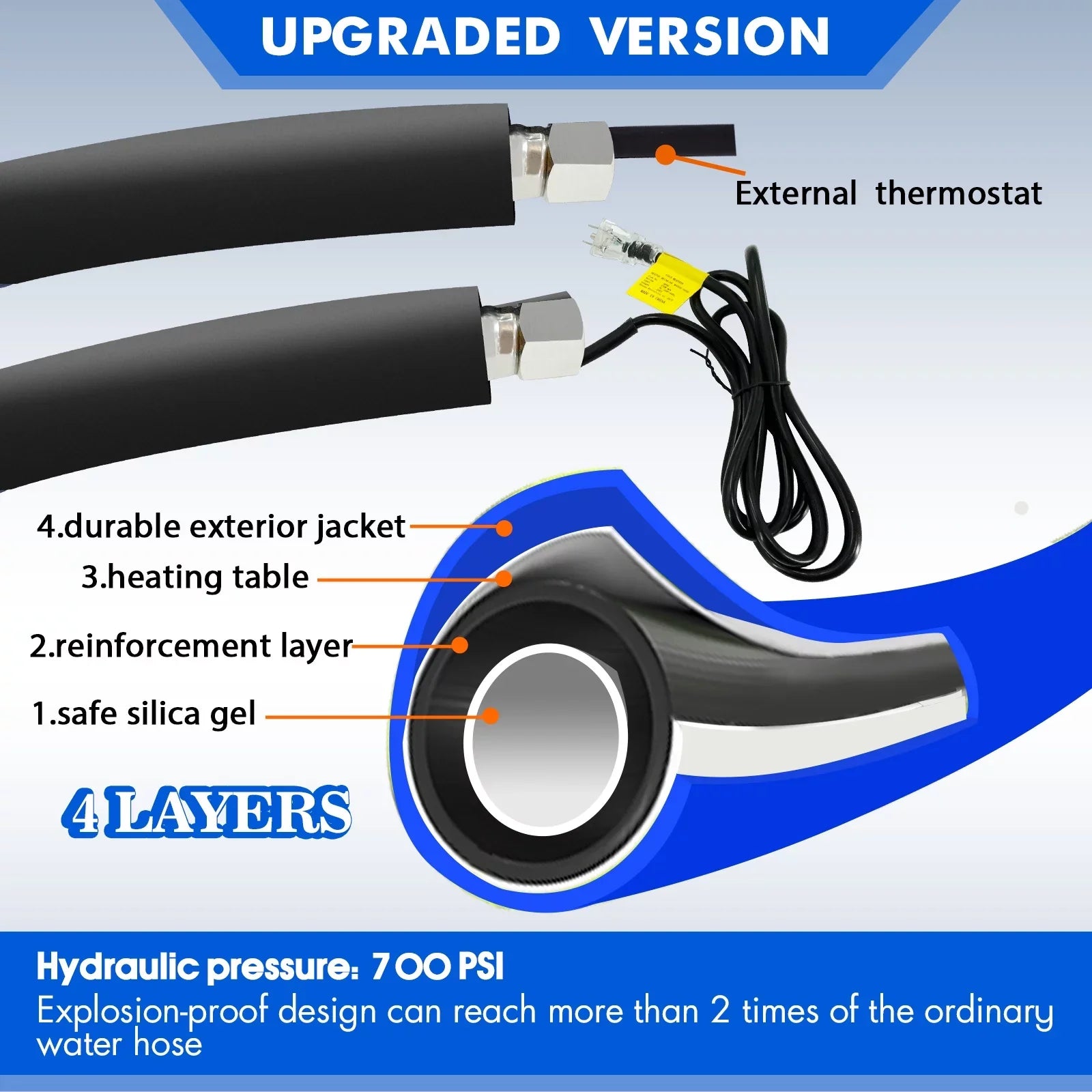 15 FT  Heated liquid Hose for RV Outdoor  Drinking moisture Hose Freeze Protection Down to -45 F for RV  Trailer