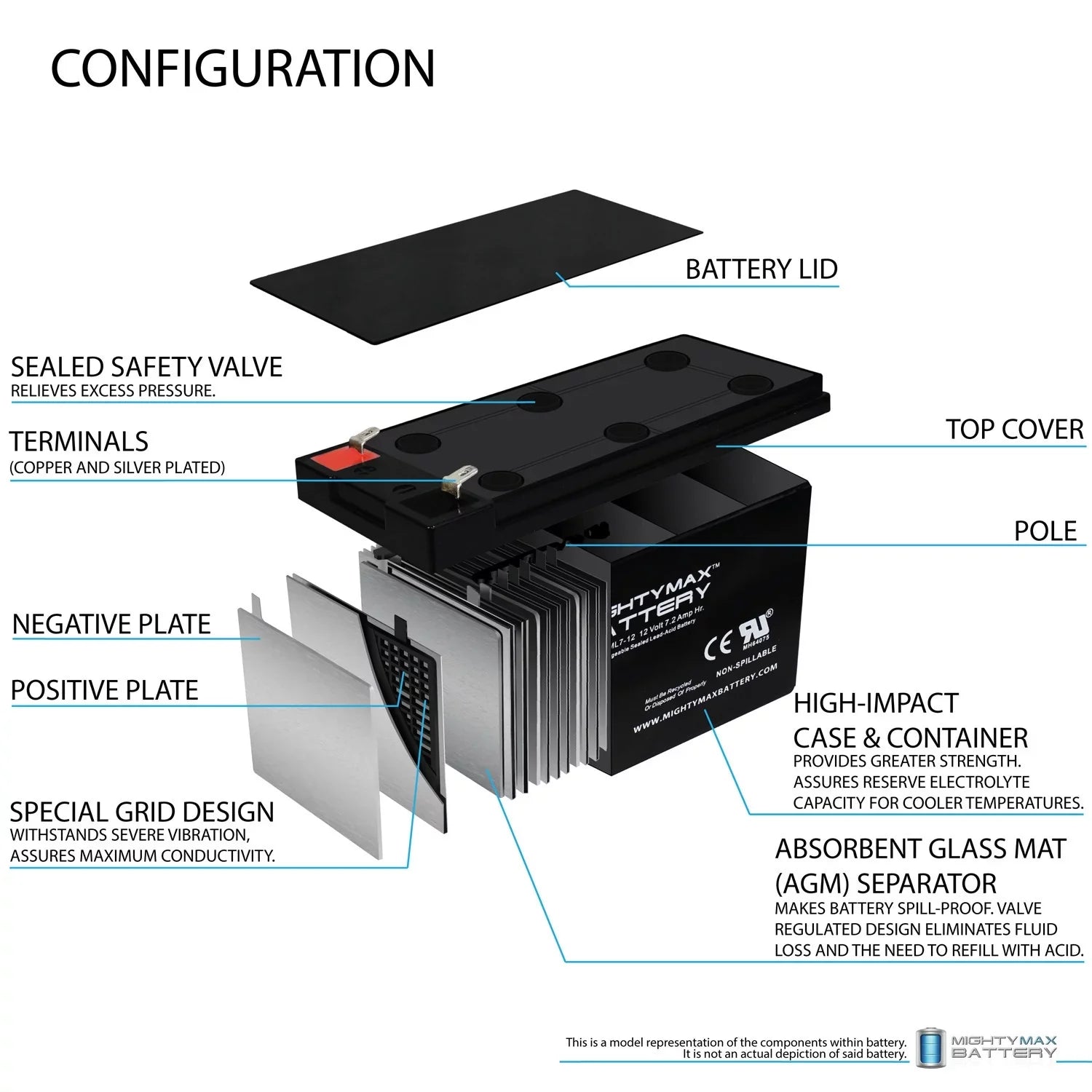12V 7.2AH Battery Replaces Sea-Doo ZS06, EVX1272F2 + 12V 1Amp Charger