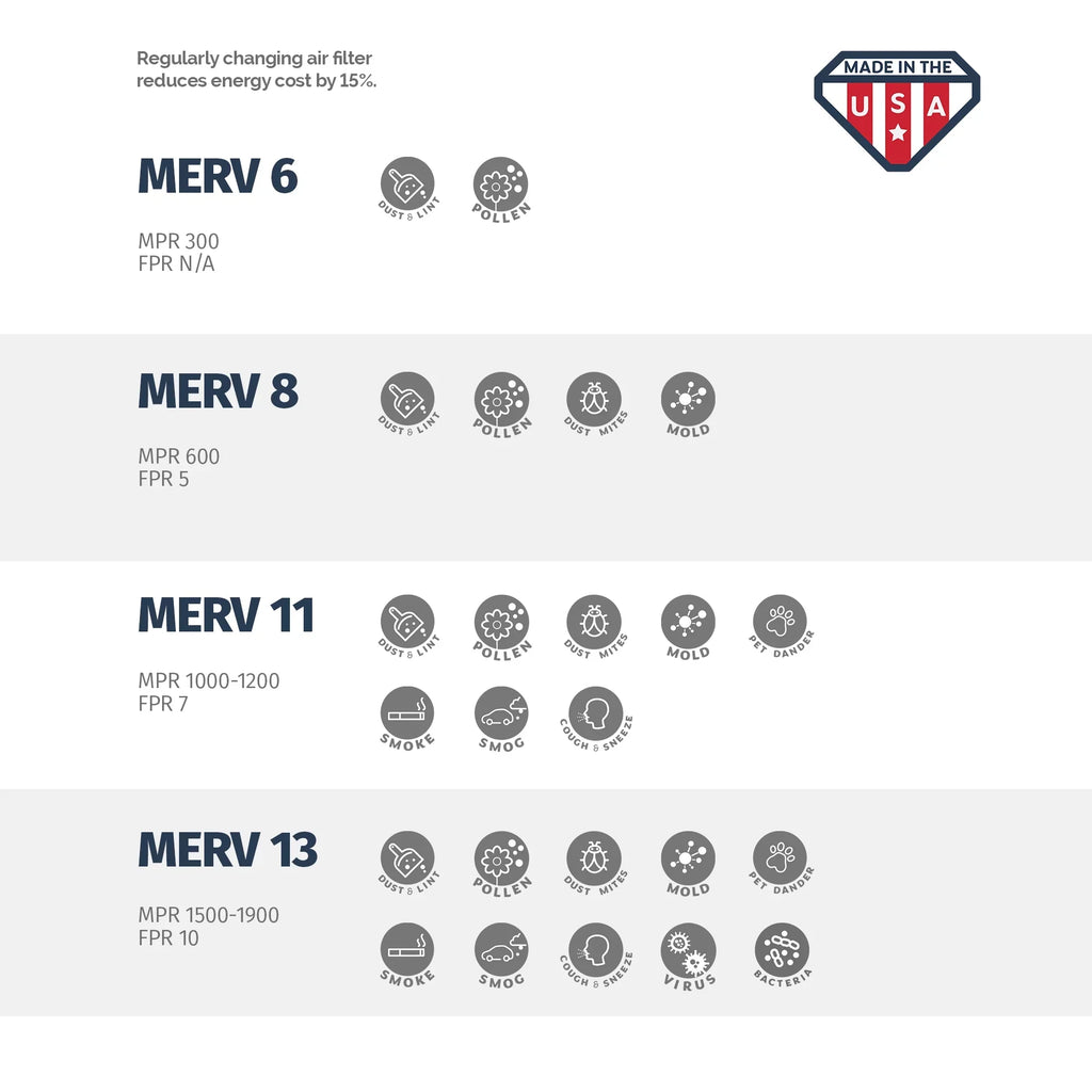18x18x1 AC and Furnace Air Filter by Aerostar - MERV 11, Box of 6