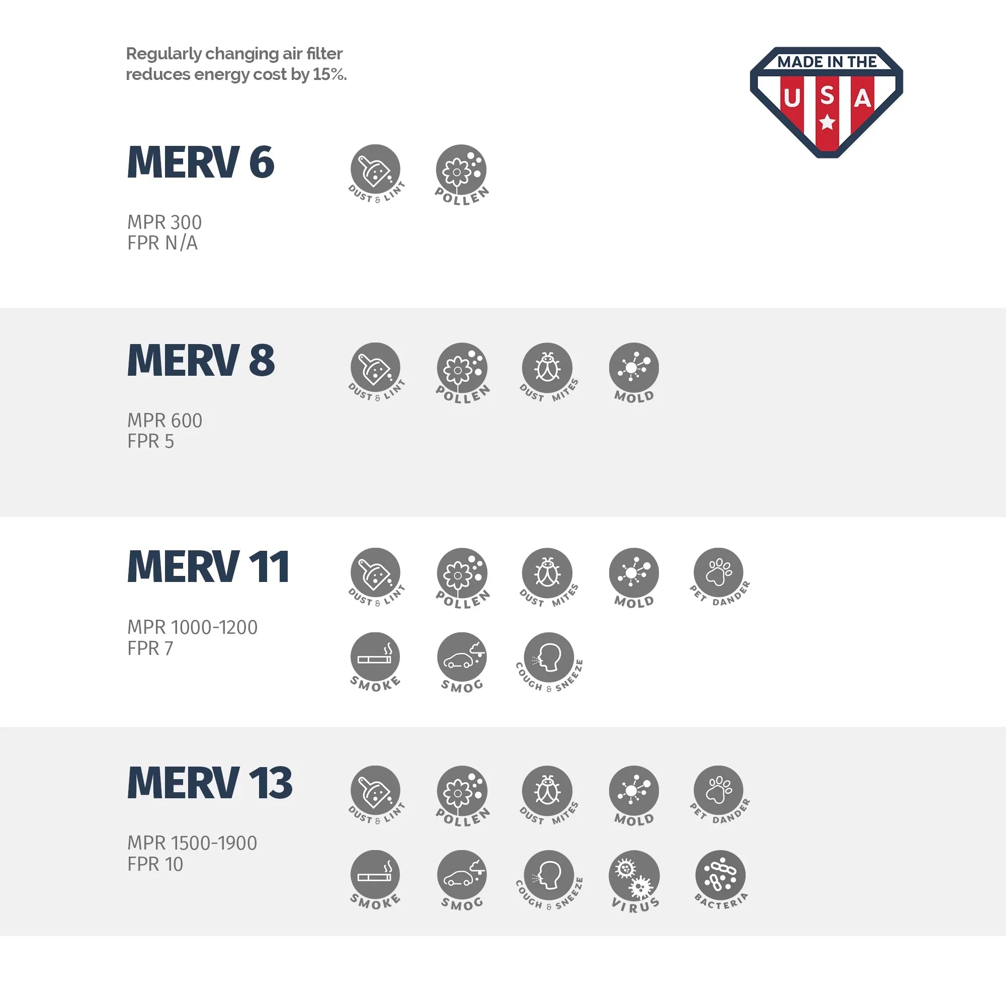 18x18x1 AC and Furnace Air Filter by Aerostar - MERV 11, Box of 6