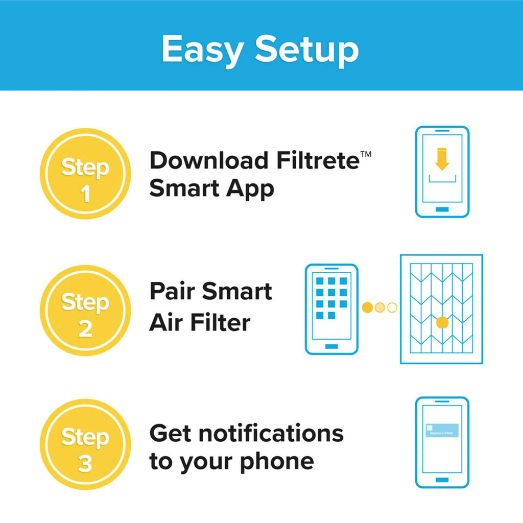 Filtrete by 3M Smart 14x24x1, MERV 12, Allergen, Bacteria & Virus HVAC Air and Furnace Filter, 1500 MPR, 4 Filters