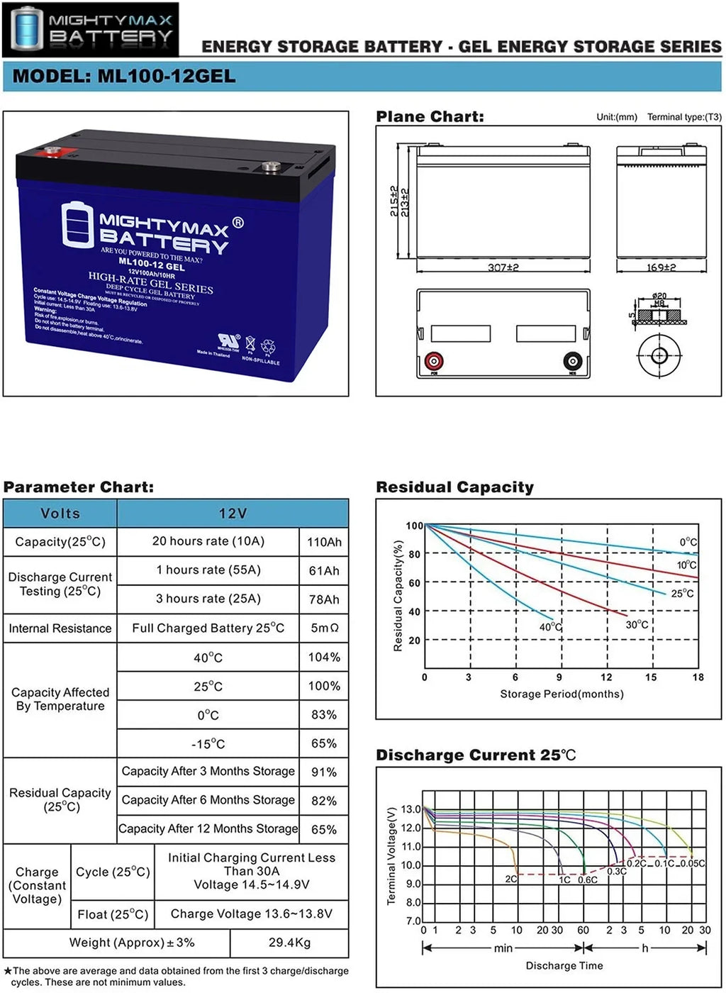 12V 100AH GEL Replacement Battery appropriate with Minnkota Trolling Motors