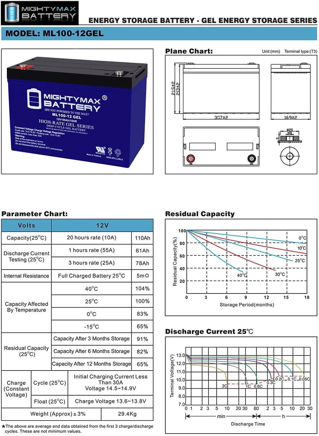 12V 100AH GEL Replacement Battery appropriate with Minnkota Trolling Motors