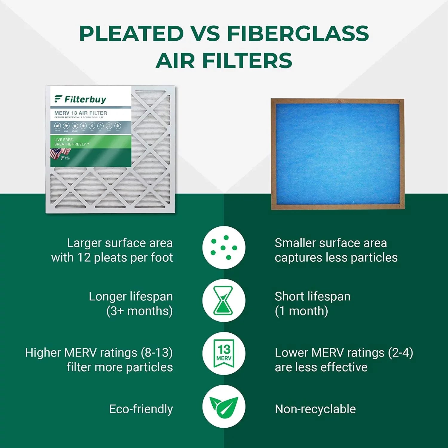 Filterbuy 16x21x1 MERV 13 Pleated HVAC AC Furnace Air Filters (1-Pack)