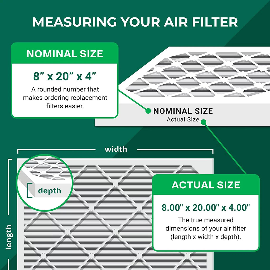 Filterbuy 8x20x4 MERV 8 Pleated HVAC AC Furnace Air Filters (2-Pack)