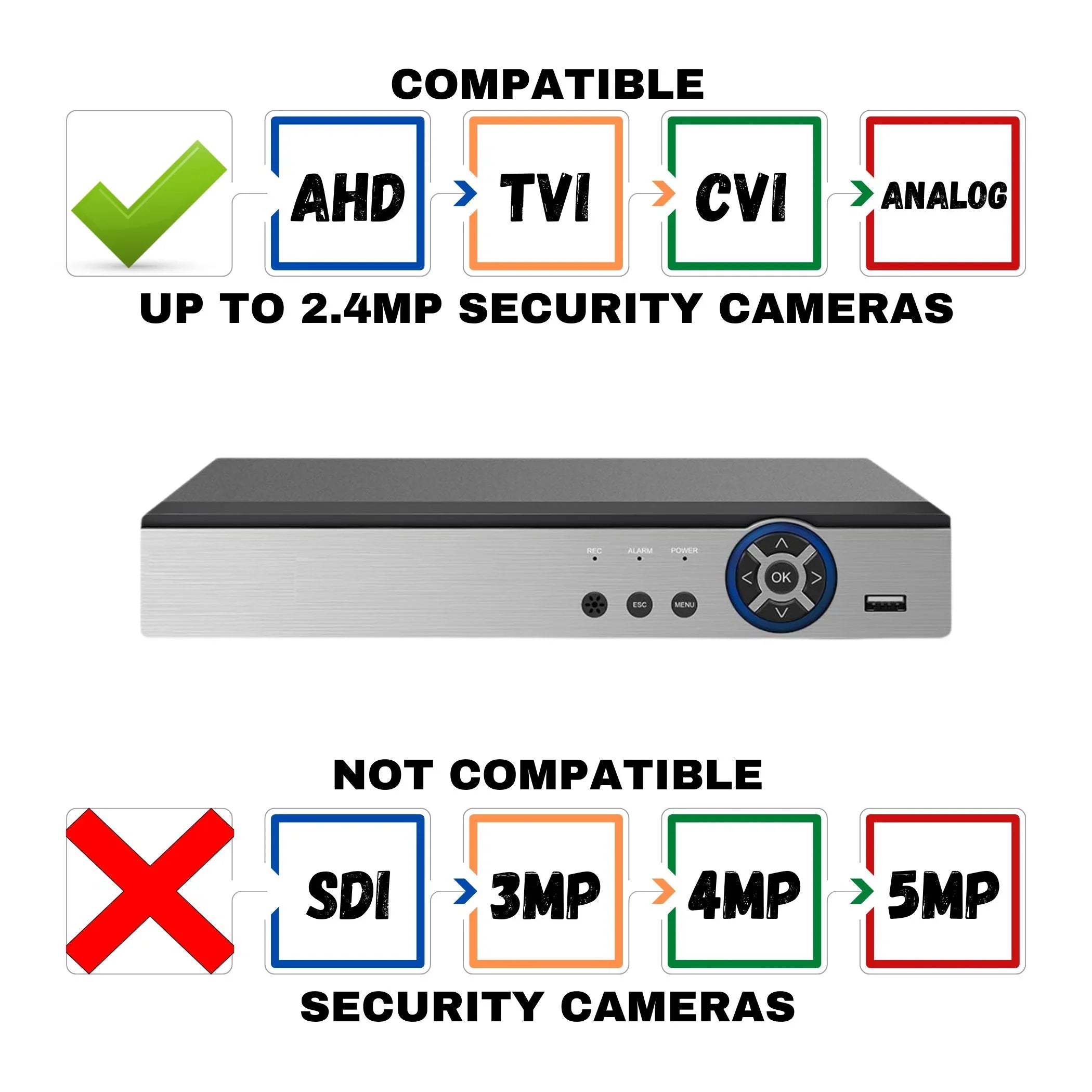 Evertech 8 Channel  Digital Video Recorder 2TB Hard Drive H.265 HD Hybrid TVI AHD CVI Analog CCTV Security DVR