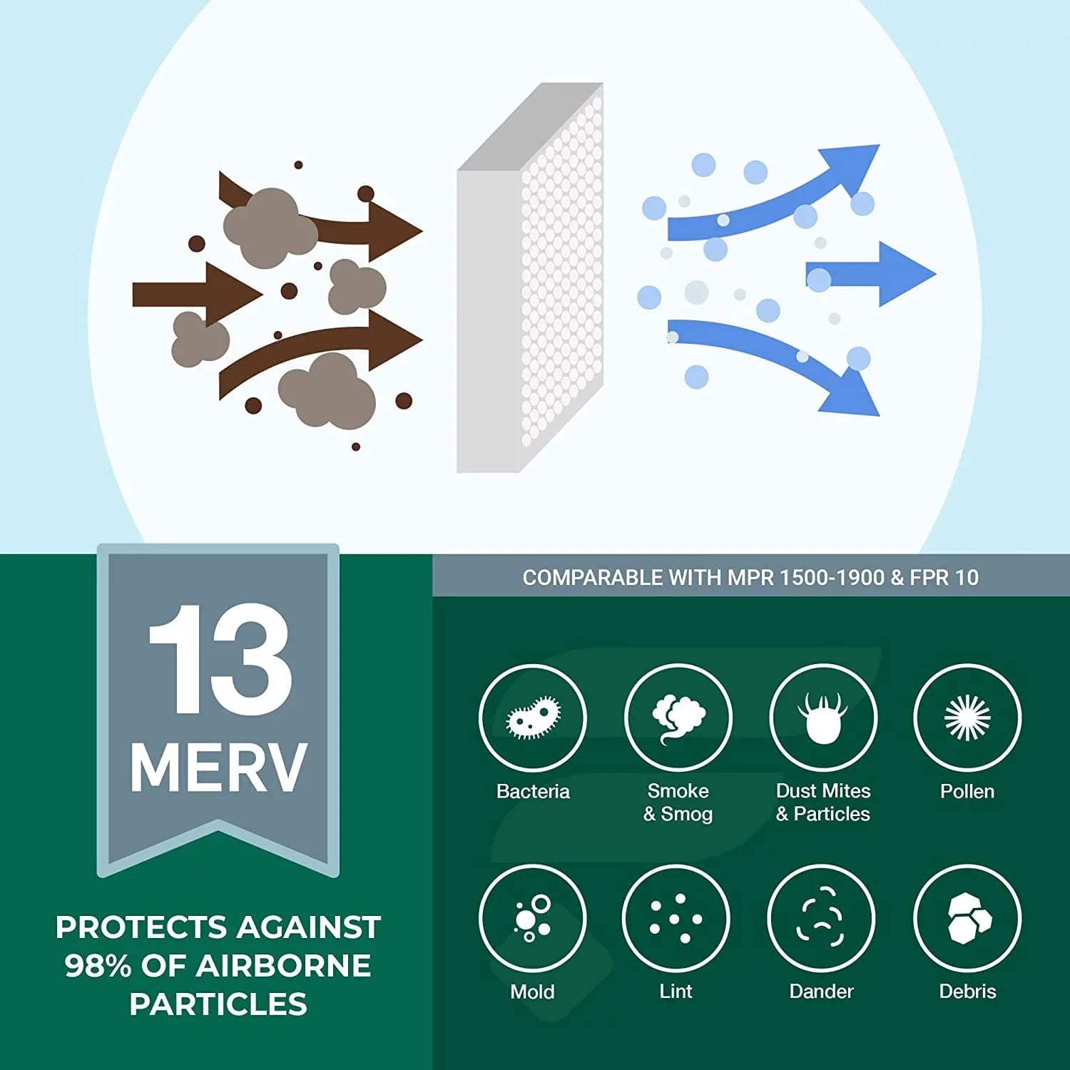 Filterbuy 20x32x2 MERV 13 Pleated HVAC AC Furnace Air Filters (6-Pack)