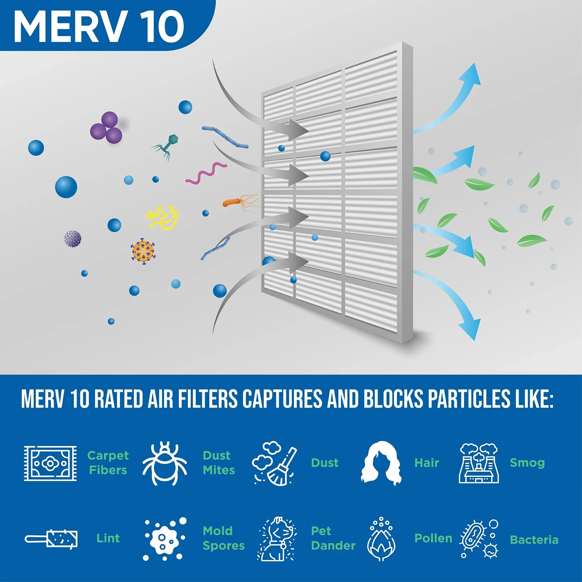 Actual Size: 17-1/2 x 23-1/2 x 1-3/4. 12 Pack of 18x24x2 MERV 10 Pleated 2" Inch Air Filters by Glasfloss