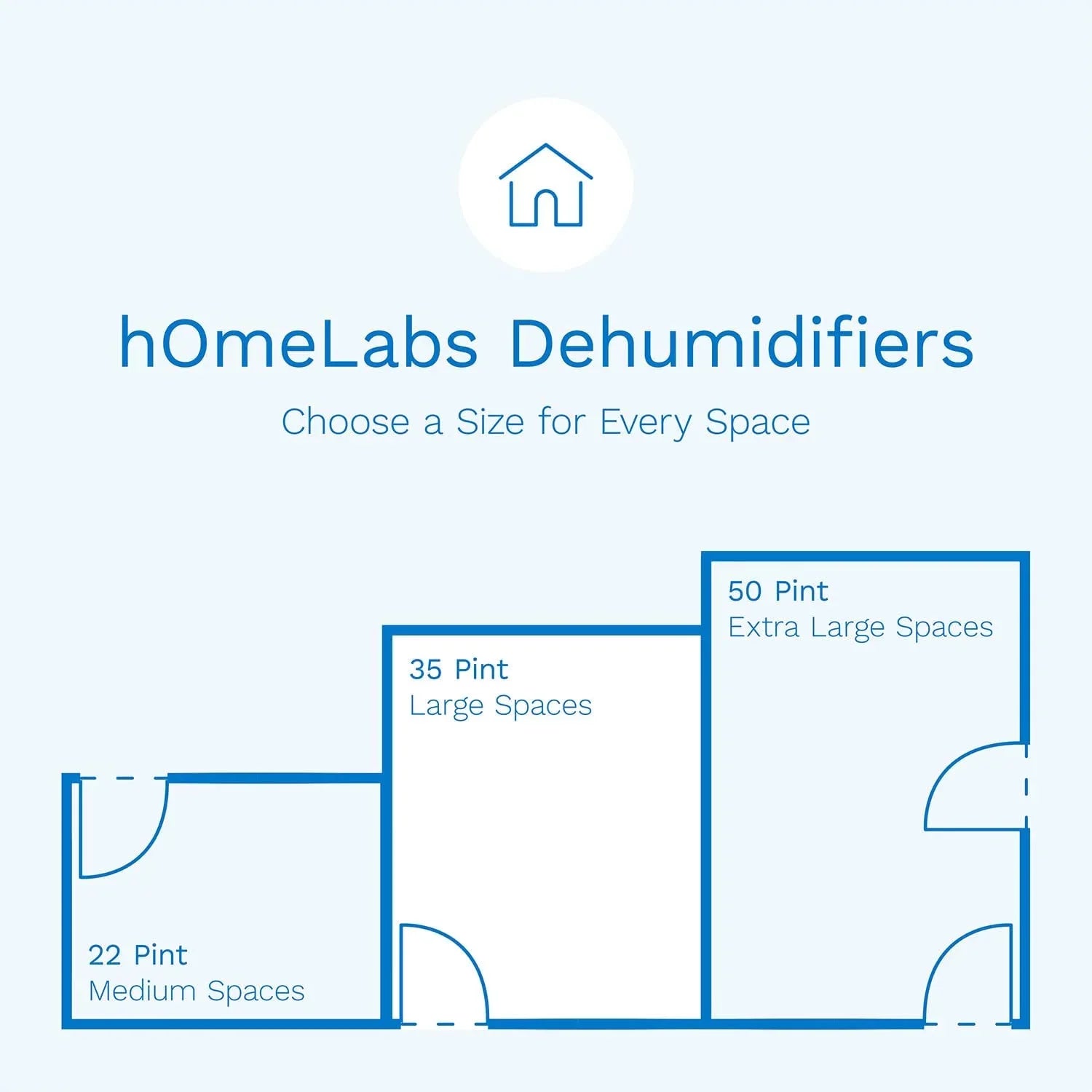 Energy Star Dehumidifier - Ideal for Medium to Large Rooms, Bedrooms and Home Basements - Powerful Moisture Removal and Humidity Control - 35 Pint (Previously 50 Pint). ft. hOmeLabs 3000 Sq