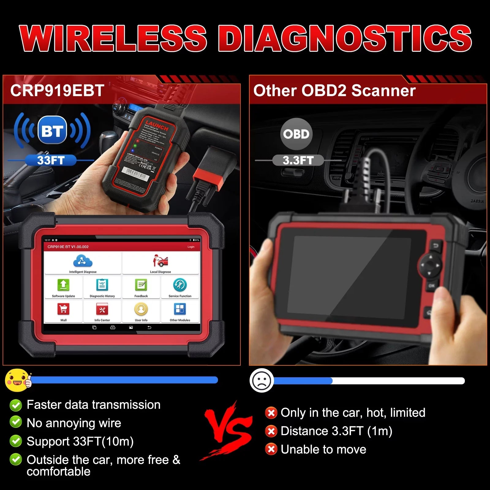 LAUNCH X431 Scanner CRP 919E BT 2024 OBD2 Diagnostic Scan Tool with Full System for All Vehicles,ECU Coding,Bi-Directional Control,CANFD DOIP,FCA AutoAuth