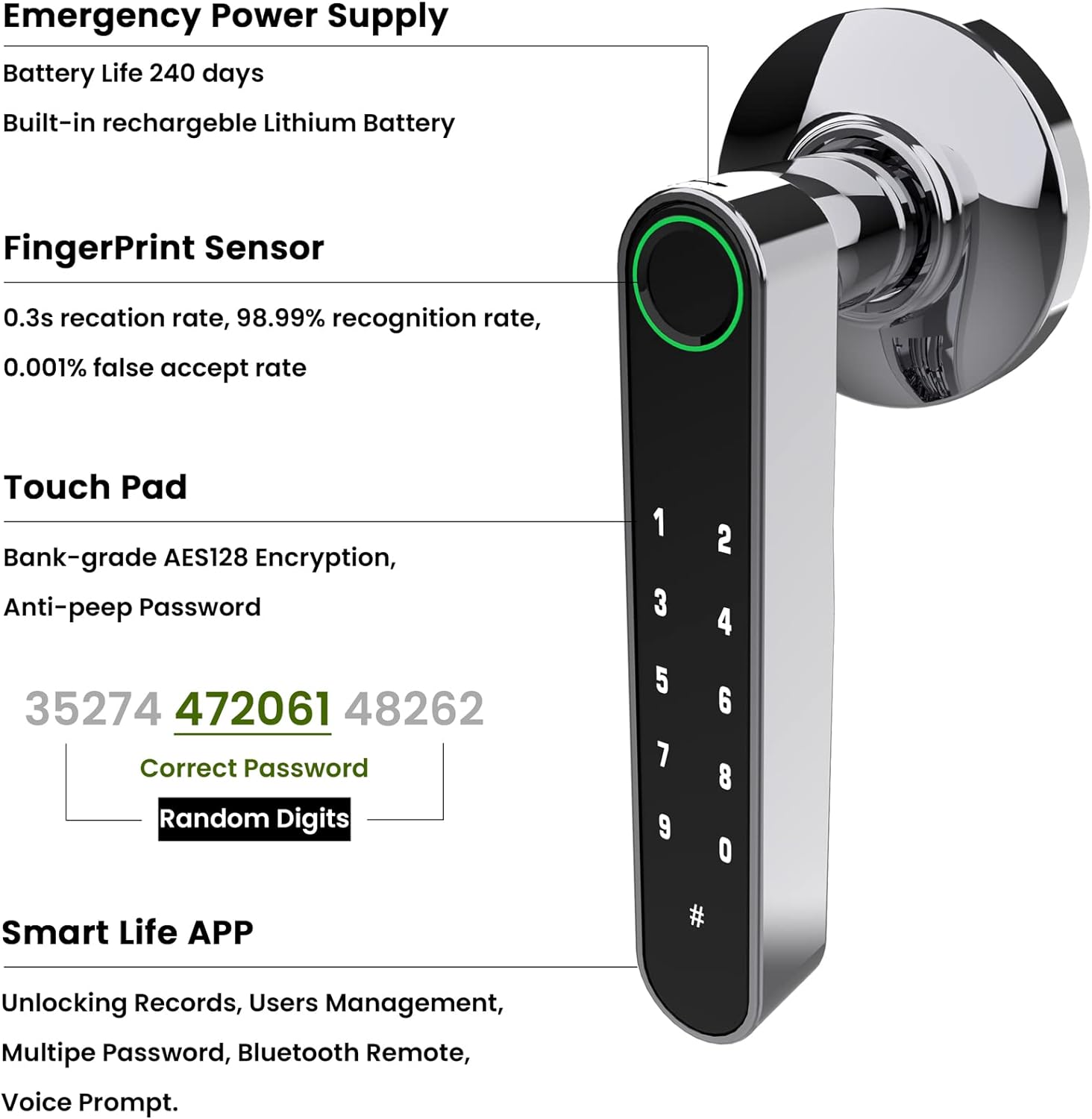 Smart Door Handle by GOURE, Fingerprint Door Lock with Keypads Password, Tuya App and Backup Keys, Easy to Install Ideally Suited for Office, Airbnb, Home [2024 New Upgrade]