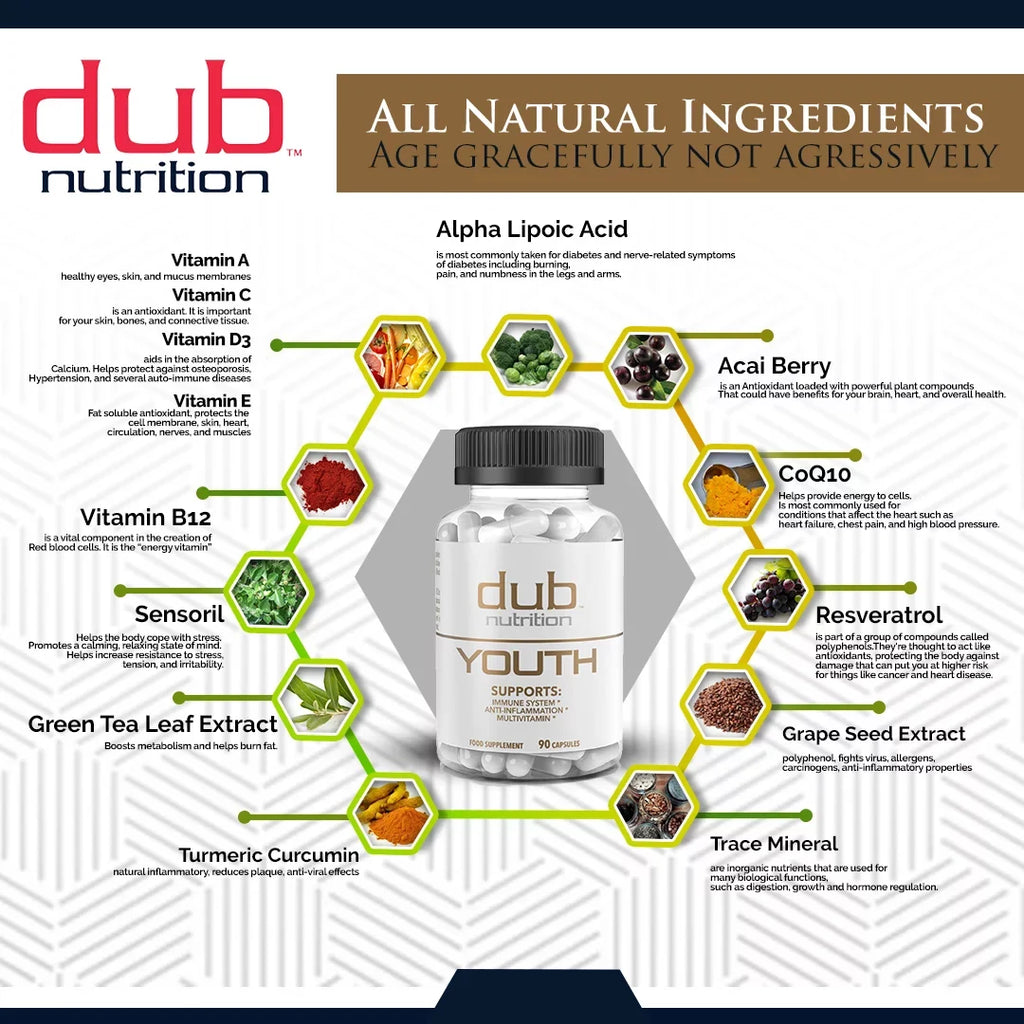 Most Advanced Formula: Burner, Muscle, Youth Combo by dub nutrition | All Natural Fat Burner, Muscle Recovery, Immune Boost Supplement | 90 Capsules per Bottle
