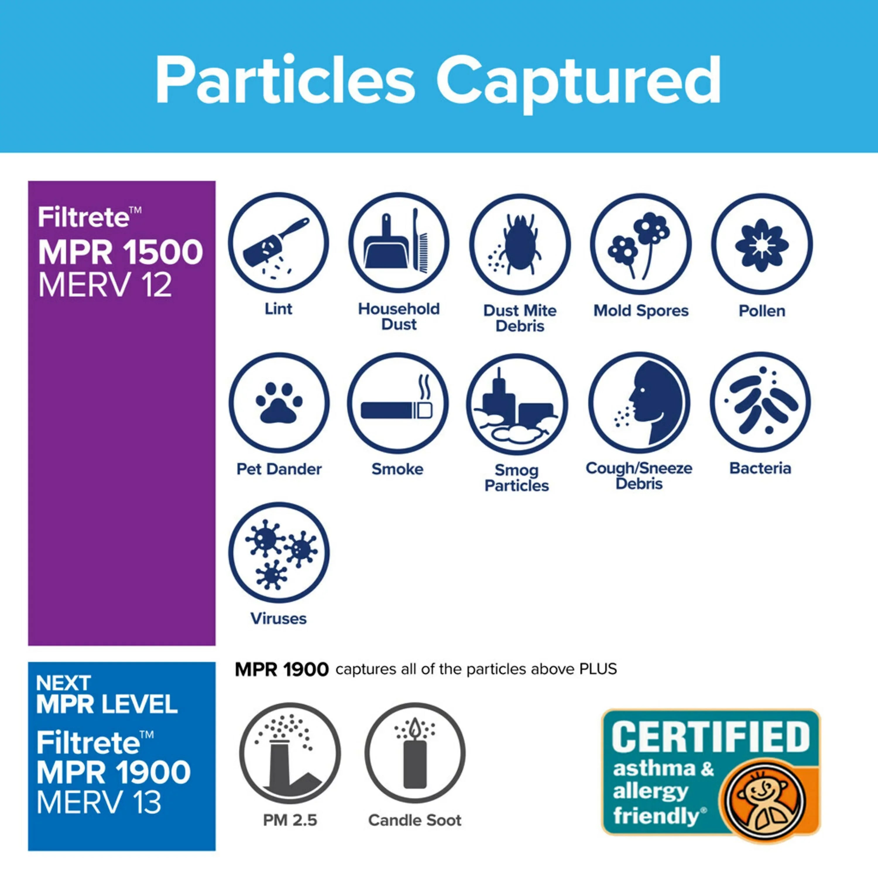 Filtrete by 3M Smart 14x24x1, MERV 12, Allergen, Bacteria & Virus HVAC Air and Furnace Filter, 1500 MPR, 4 Filters
