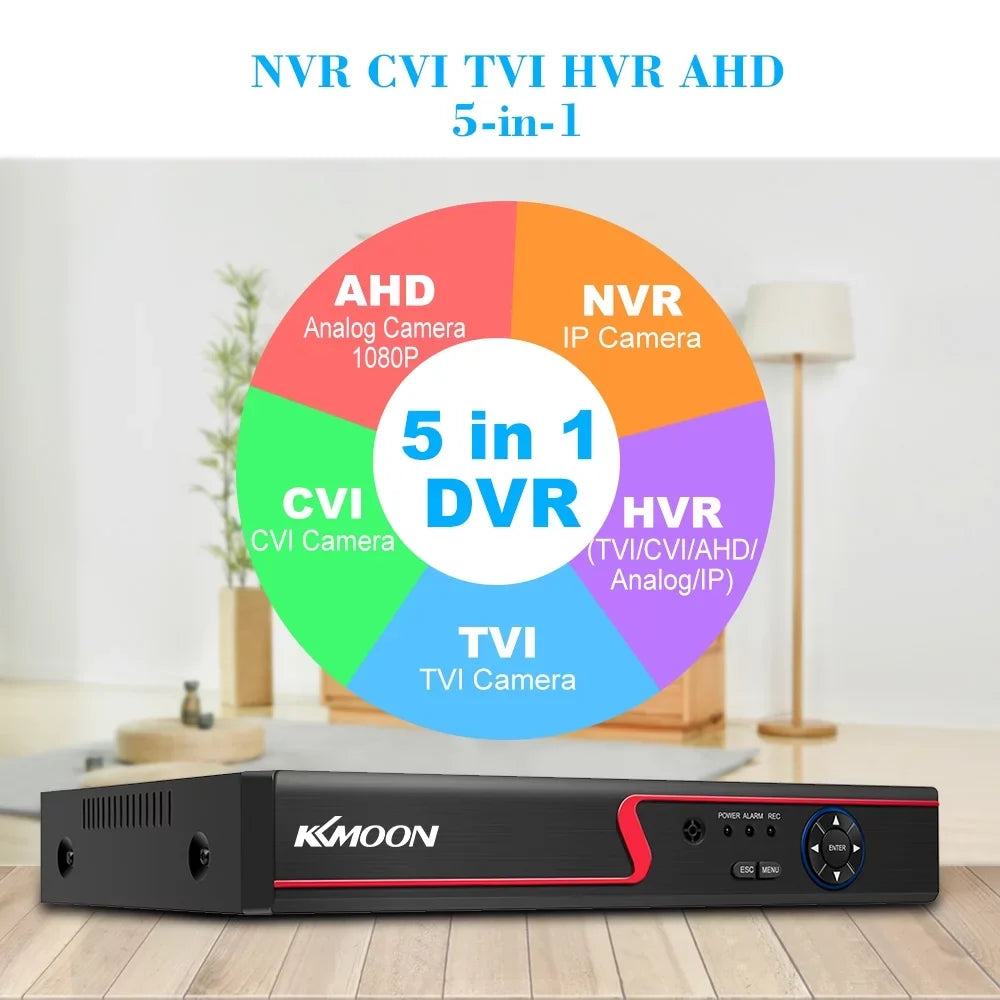 Carevas 16CH 1080P Full High Definition AHD/ IPAnalogTVICVI/ DVR CCTV Digital Video Recorder DVR P2P Remote Phone Monitoring for Home office System kit (NO HDD)