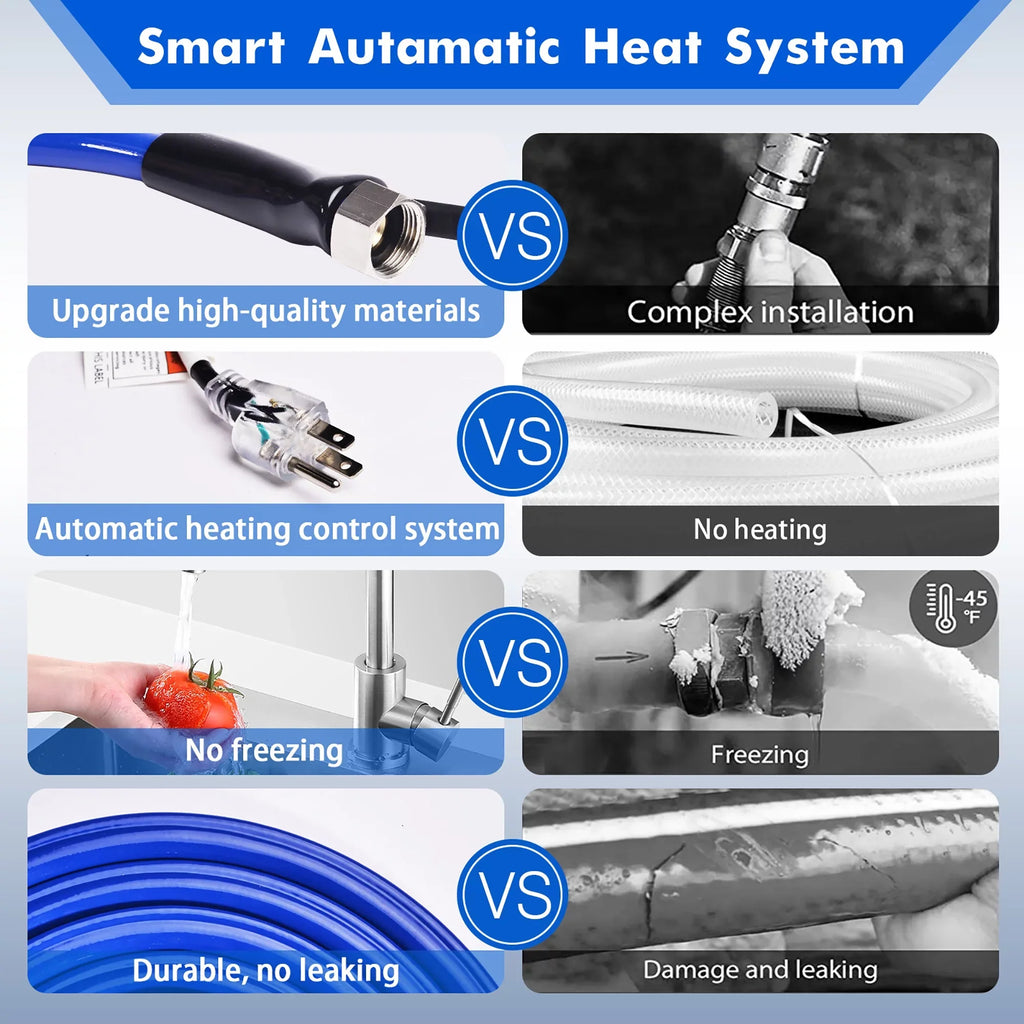 15 FT  Heated liquid Hose for RV Outdoor  Drinking moisture Hose Freeze Protection Down to -45 F for RV  Trailer
