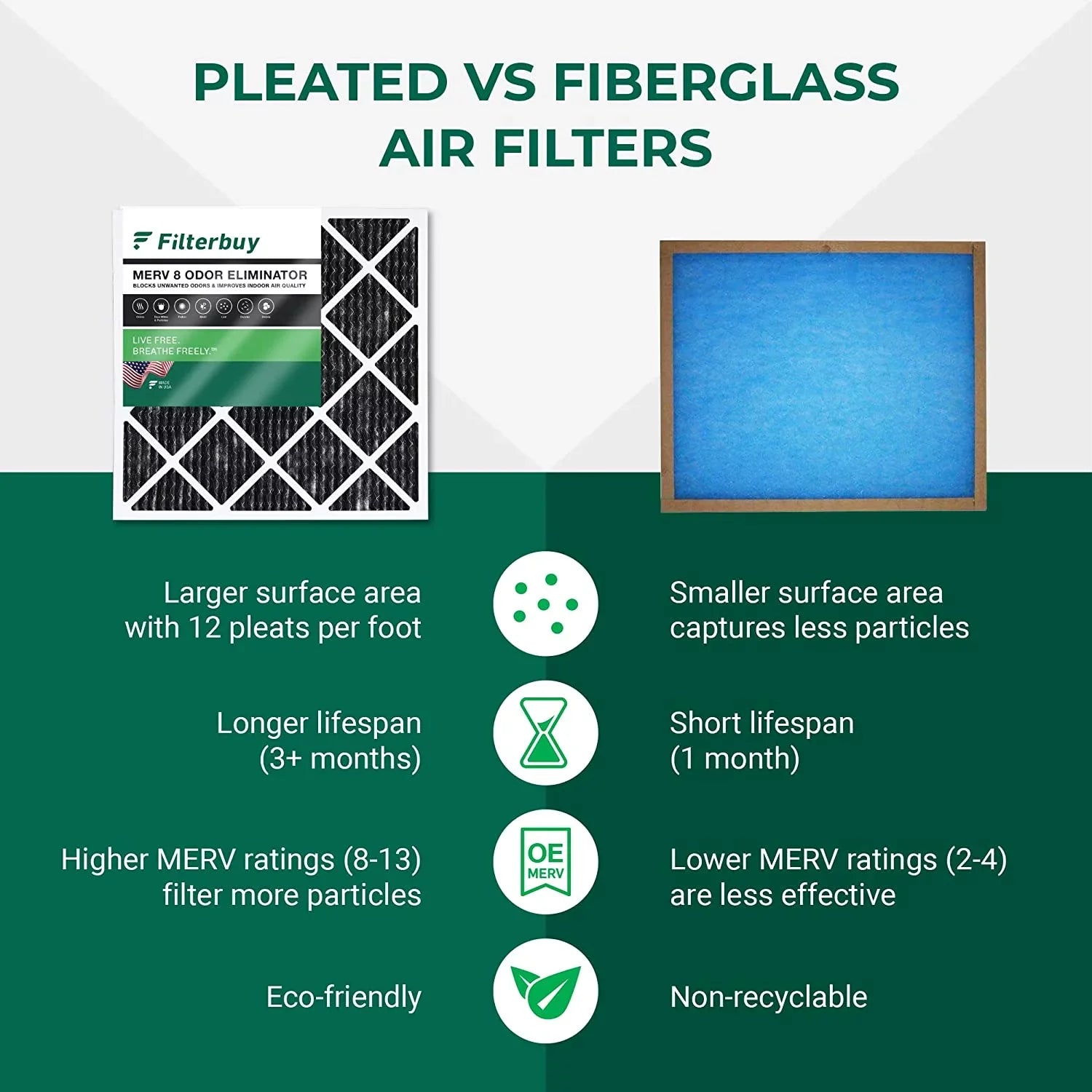 Filterbuy 16x30x1 MERV 8 Odor Eliminator Pleated HVAC AC Furnace Air Filters with Activated Carbon (12-Pack)