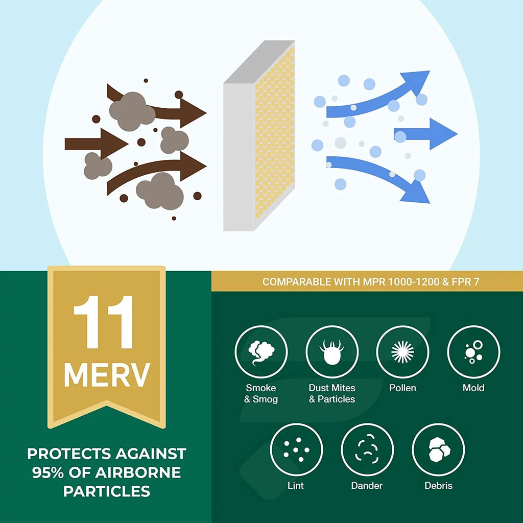 Filterbuy 23.5x23.5x1 MERV 11 Pleated HVAC AC Furnace Air Filters (2-Pack)