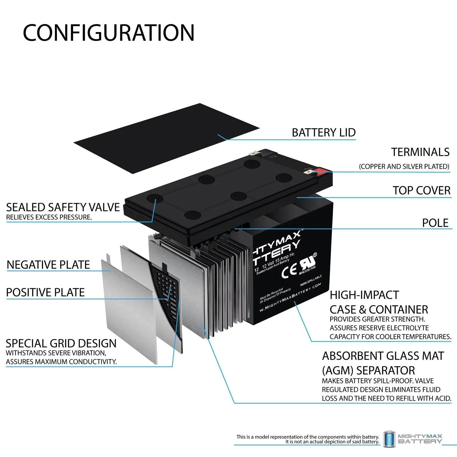 12V 15AH Battery Replacement for EVO 500W Electric Scooter - 4 Pack