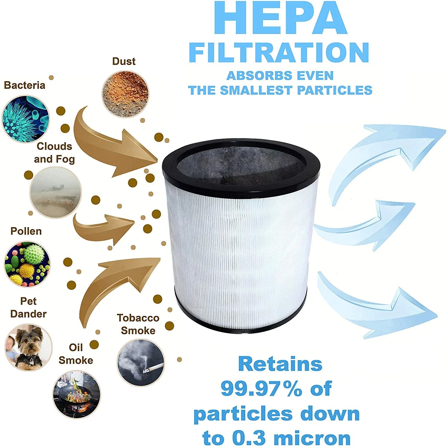 HQRP 2-Pack Filter works with Dyson Pure Cool Link TP02 TP03 TP01 AM11 Tower, Pure Cool Me BP01 Personal Fan Air Purifiers, matching with 968126-03 EVO Filter 2nd Generation
