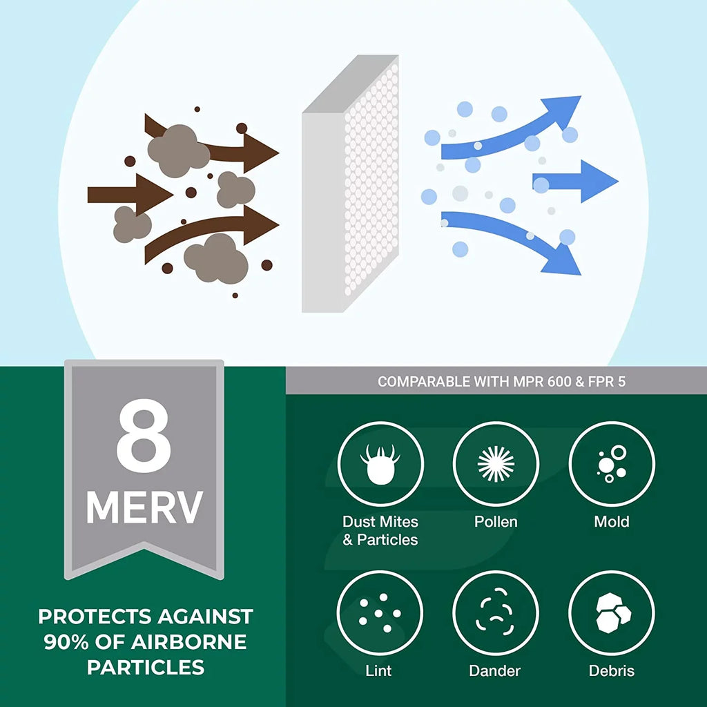 Filterbuy 20x32x1 MERV 8 Pleated HVAC AC Furnace Air Filters (12-Pack)