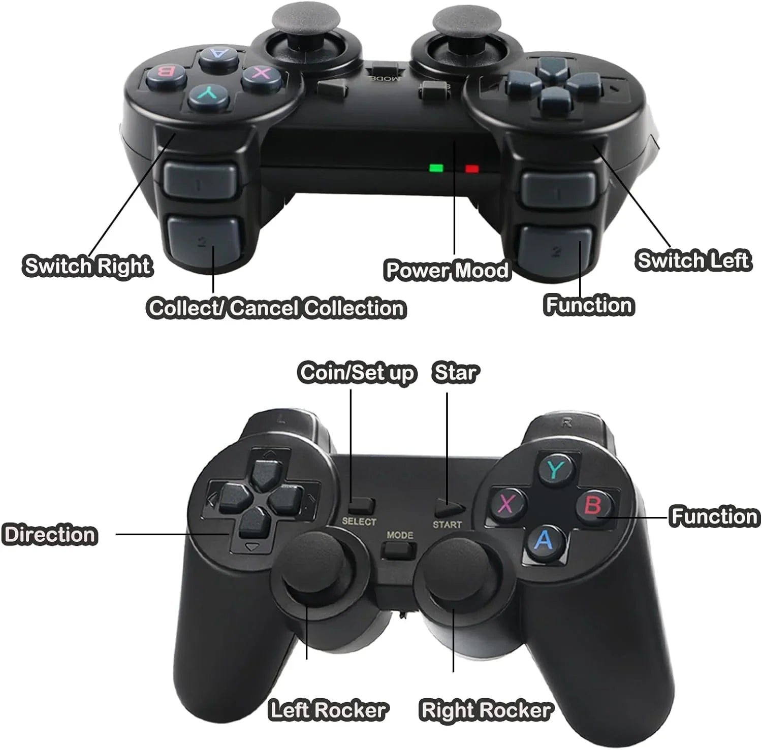 Wireless Retro Game Console, Plug and Play Video Game Stick Built in 20000+ Games,9 Classic Emulators, 4K High Definition HD Output for TV with Dual 2.4G Wireless Controllers