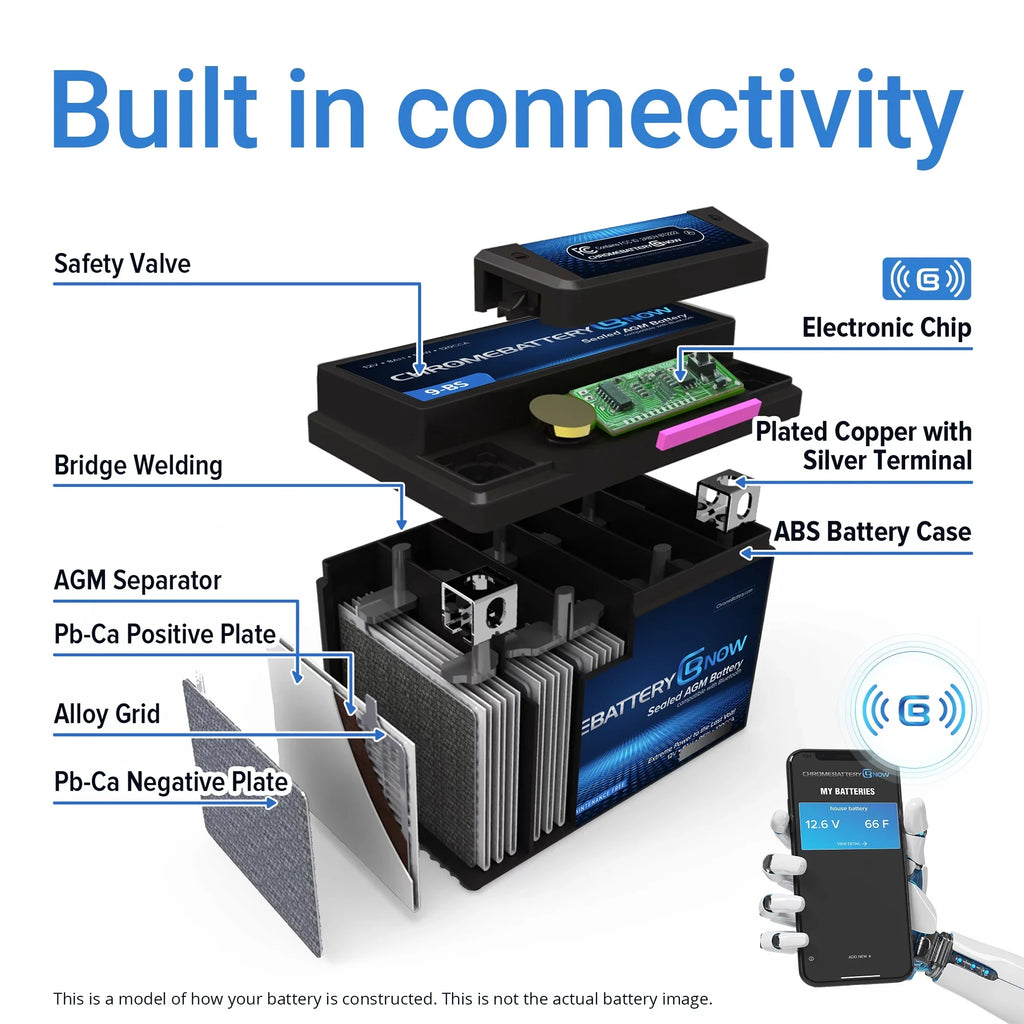 Chrome Battery Now Ytx20l-bs (20l-bs 12 Volt,18 Ah, 270 Cca) Intelligent Wireless Smartphone Connectivity AGM Battery for Personal Watercraft - Brp (sea-doo) 900 Gti 90 Years (2018 - 2020)