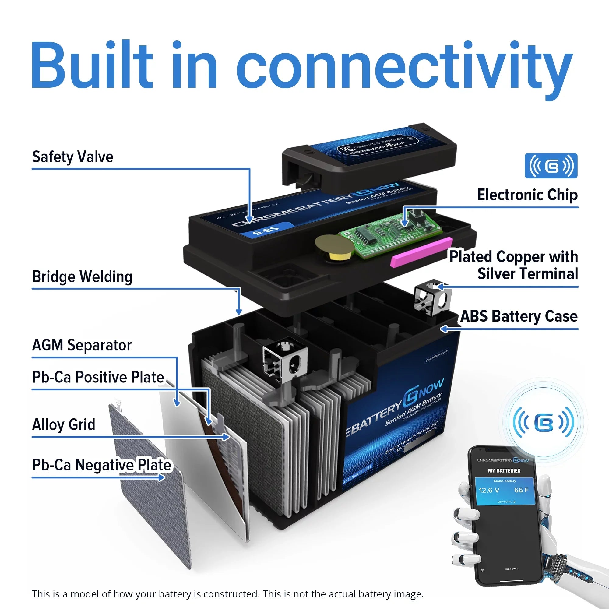 Chrome Battery Now Ytx20l-bs (20l-bs 12 Volt,18 Ah, 270 Cca) Intelligent Wireless Smartphone Connectivity AGM Battery for Personal Watercraft - Brp (sea-doo) 900 Gti 90 Years (2018 - 2020)