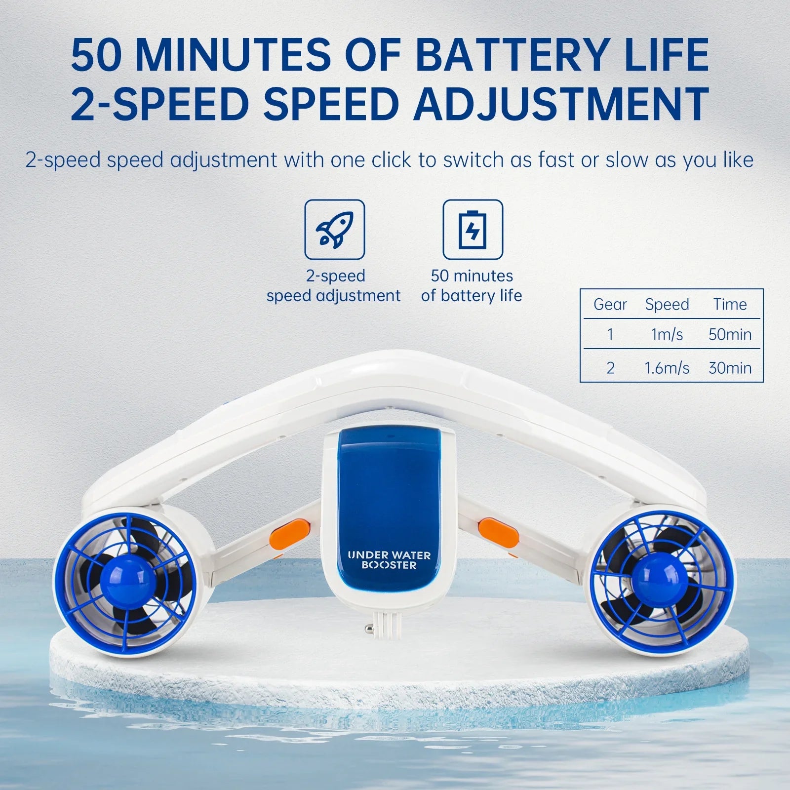 Aibecy Enhance Your Diving Adventures with Andoer Electric Underwater Sea liquid Propeller Booster - 2 Speed Levels