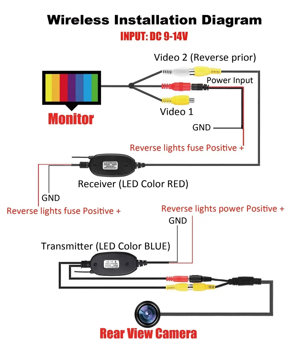 Backup Camera Wireless Car Rear View HD Parking System Night Vision + 5" Monitor