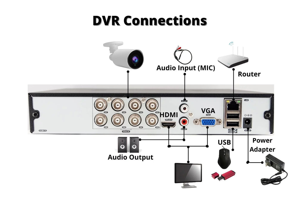 Evertech 8 Channel  Digital Video Recorder 2TB Hard Drive H.265 HD Hybrid TVI AHD CVI Analog CCTV Security DVR